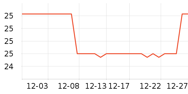 �������ֽ��ʷ�۸�