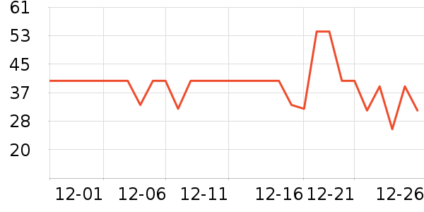 ����ţ��/��Ʒ��ʷ�۸�