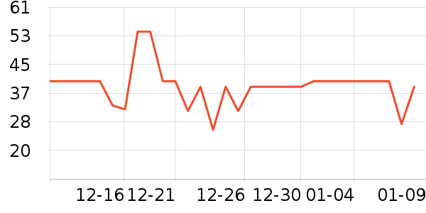 ����ţ��/��Ʒ��ʷ�۸�