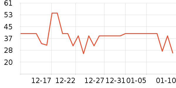 ����ţ��/��Ʒ��ʷ�۸�