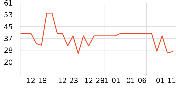 ����ţ��/��Ʒ��ʷ�۸�