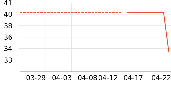 ����/������ʷ�۸�