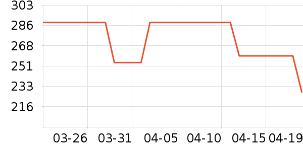 ��ɭװ�ε���ʷ�۸�