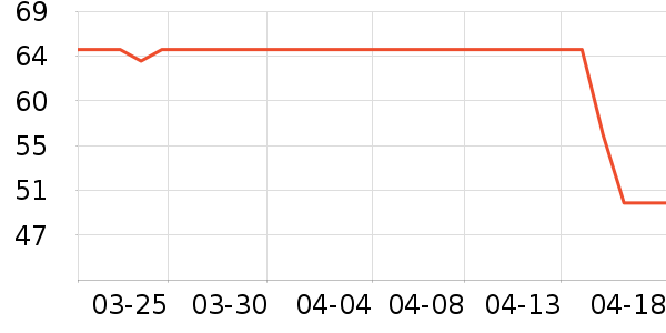 ��������ͨ���¼���ʷ�۸�