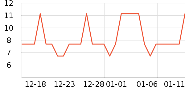 �����س���С������ʷ�۸�