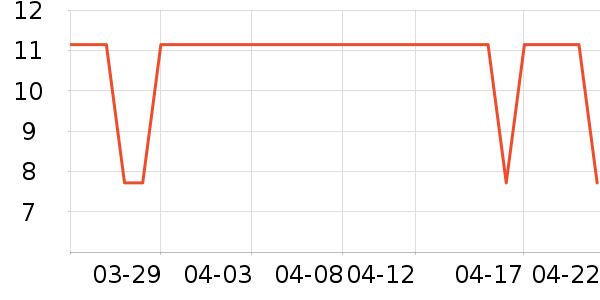 �����س���С������ʷ�۸�