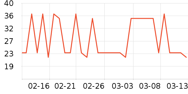 ��Ұ�ݻ���˪��ʷ�۸�