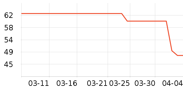 ���ʪ����ʷ�۸�