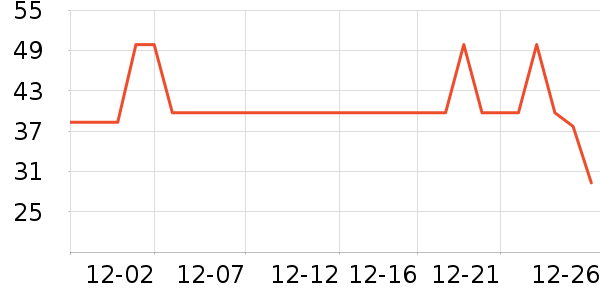 ���ʪ����ʷ�۸�