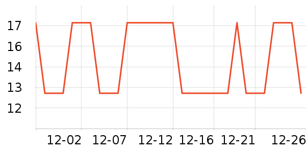 �Ź�������ʷ�۸�