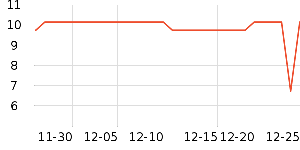 ���ж���/�߲˸���ʷ�۸�