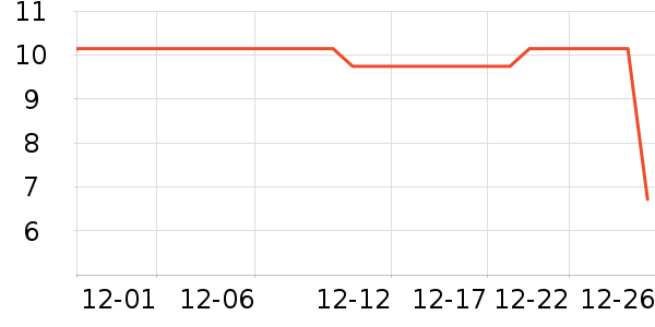 ���ж���/�߲˸���ʷ�۸�