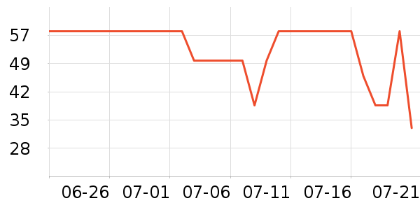 ����������ʷ�۸�