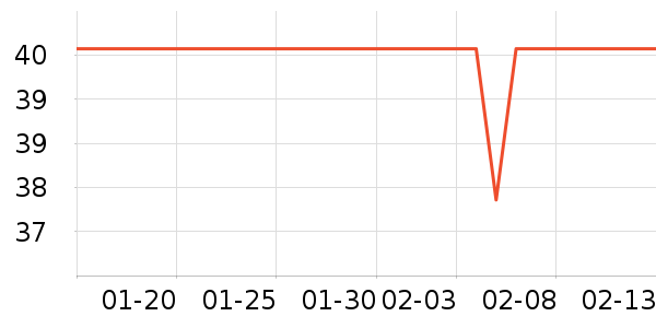 С��ܵ�������ʷ�۸�