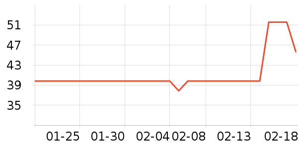 С��ܵ�������ʷ�۸�