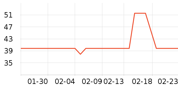 С��ܵ�������ʷ�۸�