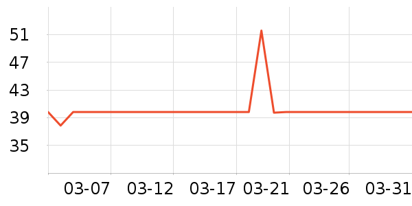 С��ܵ�������ʷ�۸�