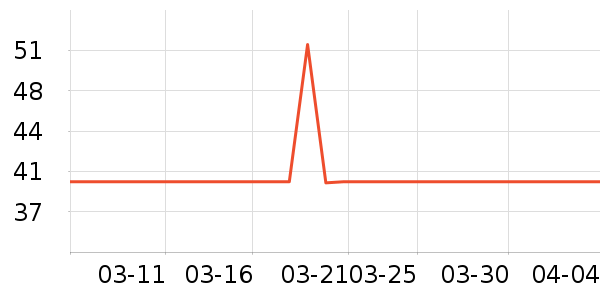 С��ܵ�������ʷ�۸�