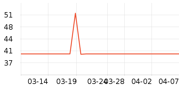 С��ܵ�������ʷ�۸�