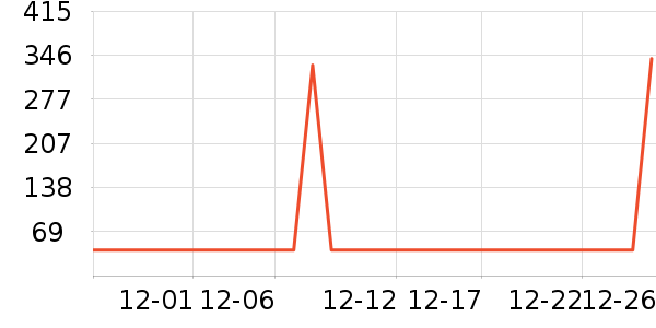 С��ܵ�������ʷ�۸�