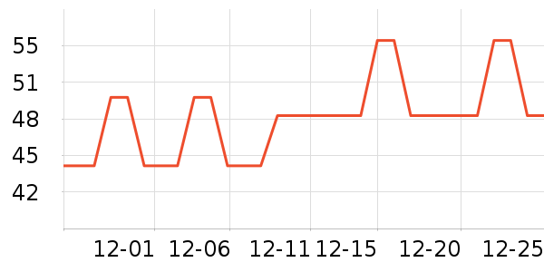 �Ϳ��˶�����ʷ�۸�