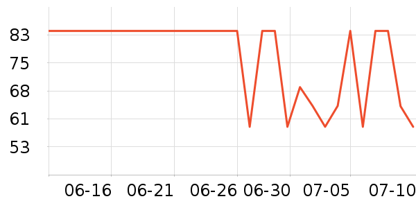 ̫������ʷ�۸�