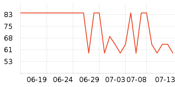 ̫������ʷ�۸�