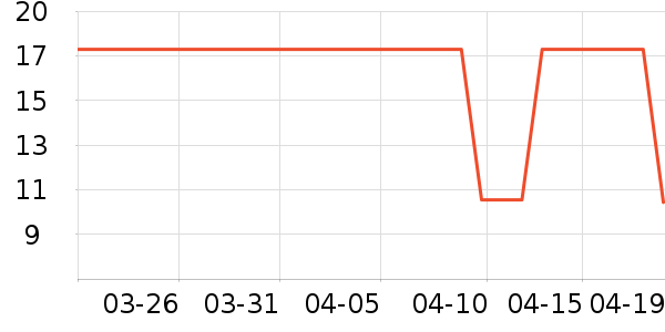 ����������������ʷ�۸�