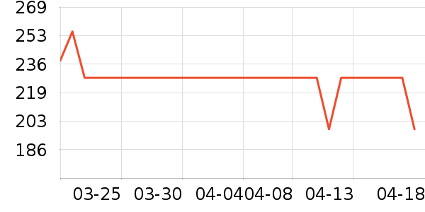 ������/���/�����ʷ�۸�