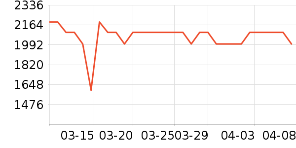 ���Ŀյ���ʷ�۸�