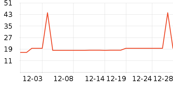 �Ź�������ʷ�۸�