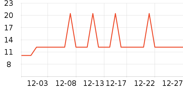 �Ź�������ʷ�۸�