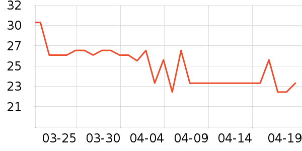 �������ֽ��ʷ�۸�