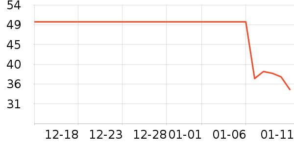 ά���ֽ��ʷ�۸�