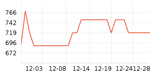 ��ʾ����ʷ�۸�