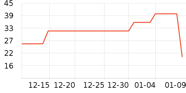 �پ�����������ʷ�۸�