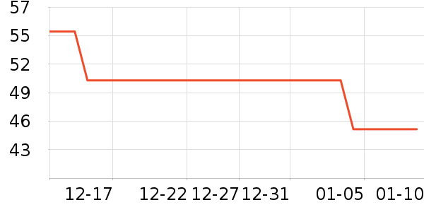 ŷ��ޱ��ʳ������ʷ�۸�