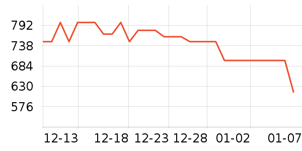 ��ʾ����ʷ�۸�