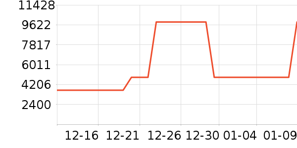 ���η�����ʷ�۸�