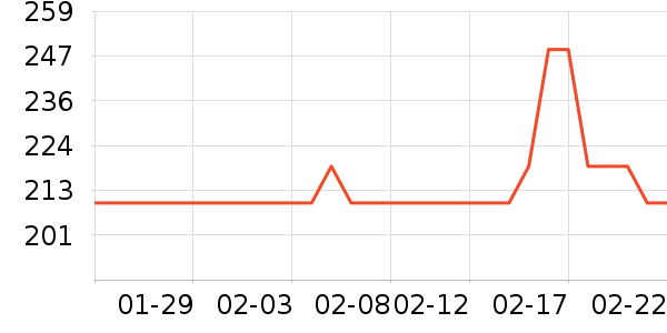 �����˶�Ь��ʷ�۸�