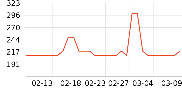 �����˶�Ь��ʷ�۸�