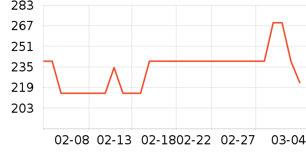 ��������Һ��˪��ʷ�۸�