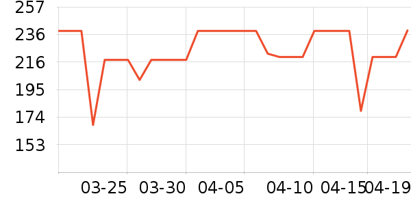 ��������Һ��˪��ʷ�۸�