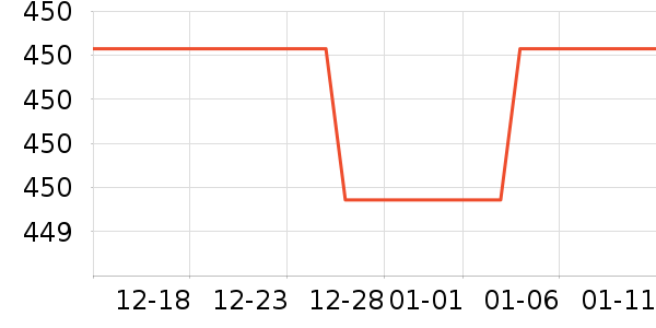 ����ľҵ������ʷ�۸�