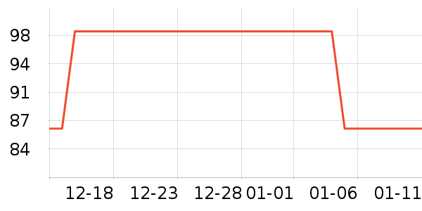 ��Ϸ/��ͨ/����/IP�ܱ���ʷ�۸�