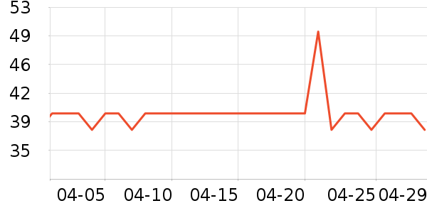 �Ա���ȫ������ʷ�۸�