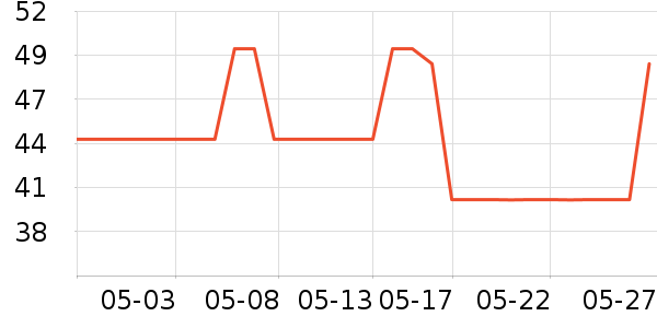 ��������ë����ʷ�۸�