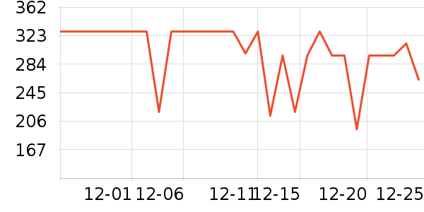 ѩ�з�Ůʽ���޷���ʷ�۸�