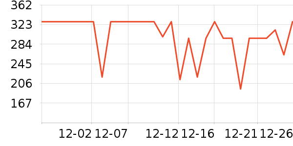 ѩ�з�Ůʽ���޷���ʷ�۸�