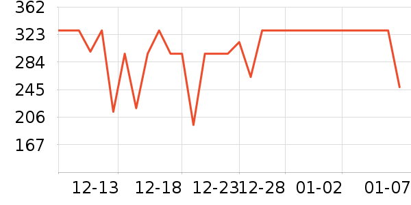 ѩ�з�Ůʽ���޷���ʷ�۸�